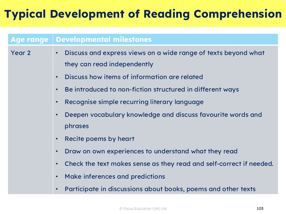 The Impact of Dyslexia on Literacy Development: Strategies to Support Learners