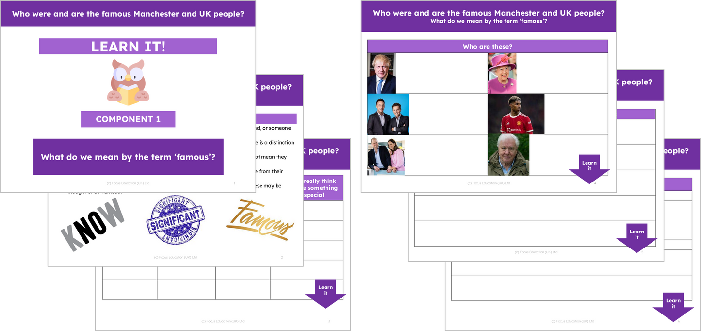 History Y1: Who were and are the famous people of Manchester and the UK?