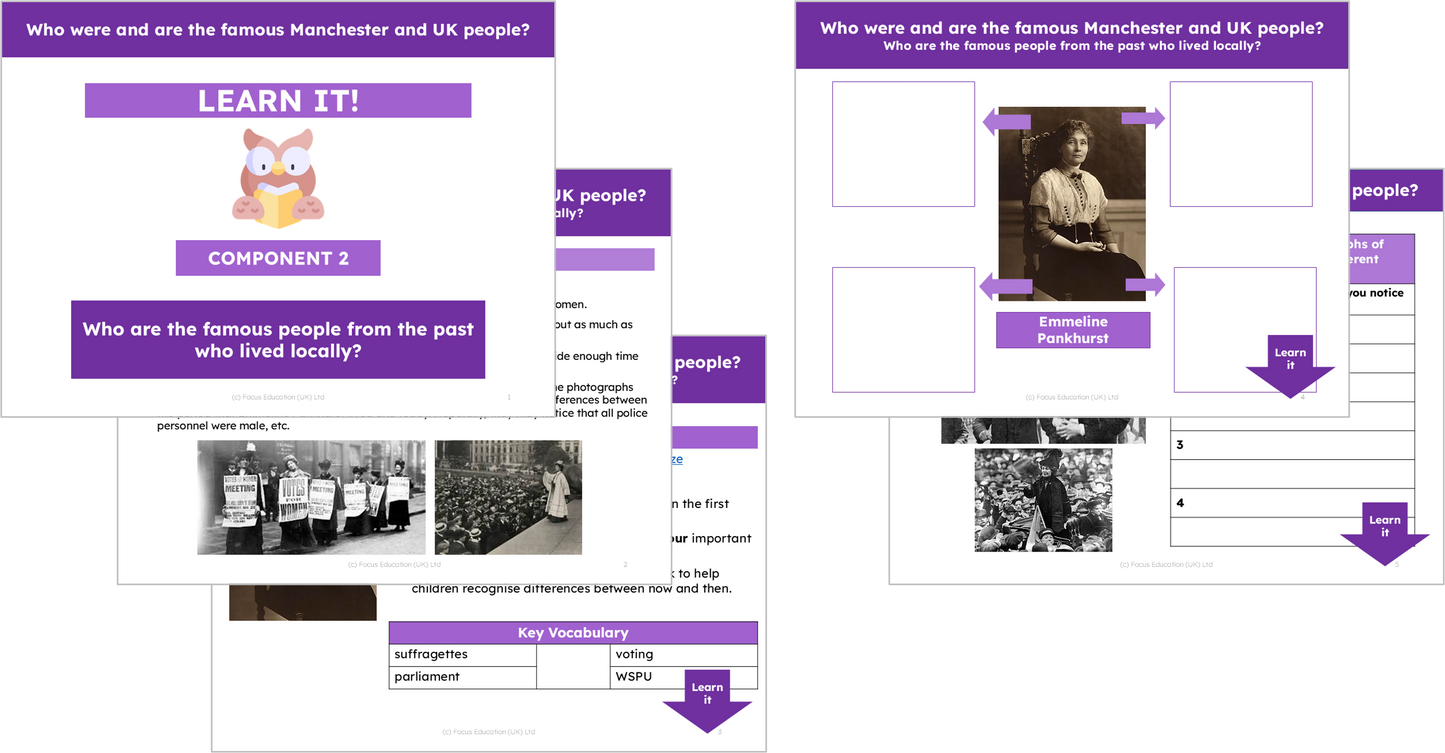 History Y1: Who were and are the famous people of Manchester and the UK?