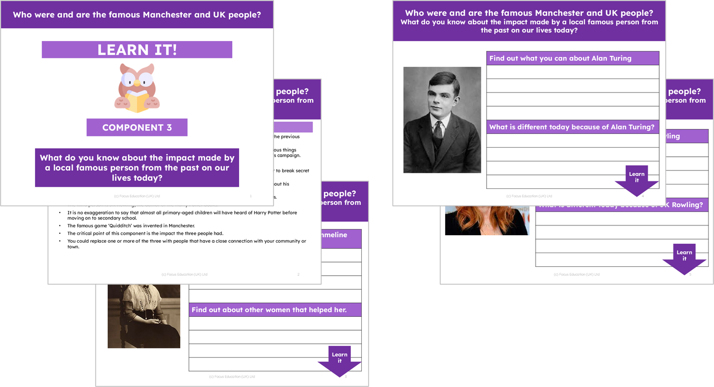 History Y1: Who were and are the famous people of Manchester and the UK?