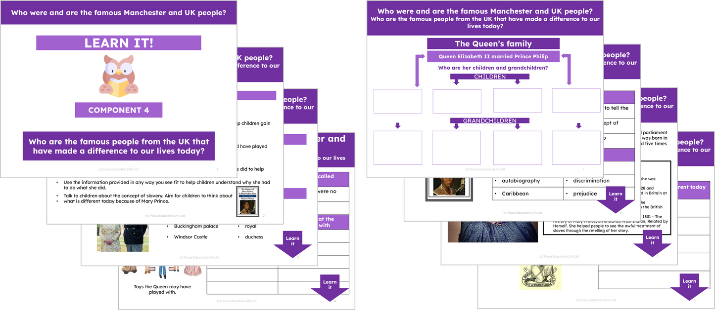 History Y1: Who were and are the famous people of Manchester and the UK?