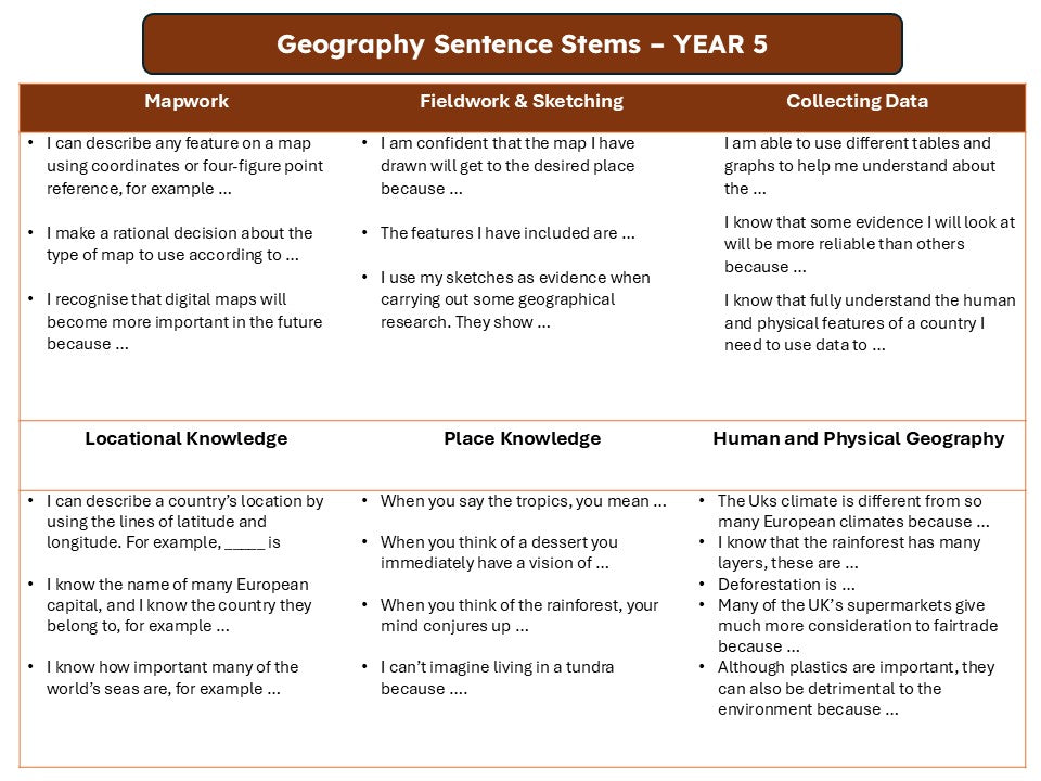 Sentence Stems