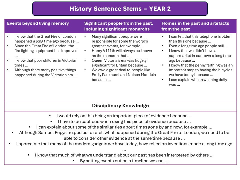 Sentence Stems