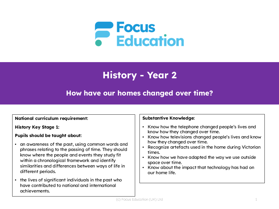 History Y2: How have our homes changed over time?