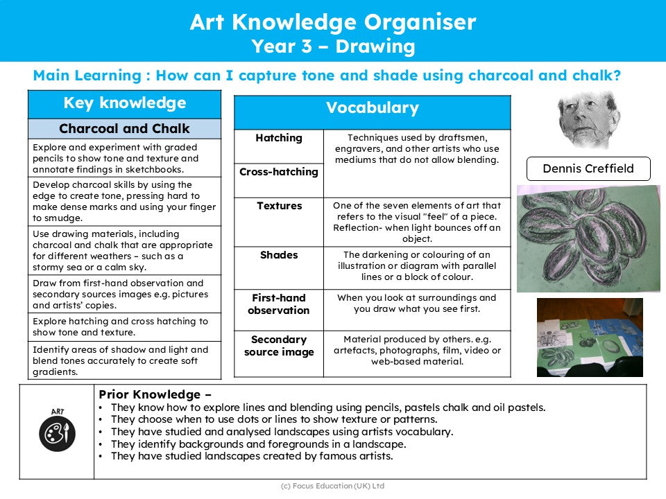 Art & Design Knowledge Organisers