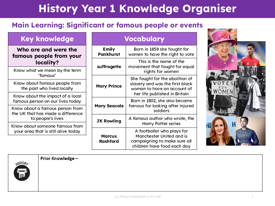 History Y1: Who were and are the famous people of Manchester and the UK?