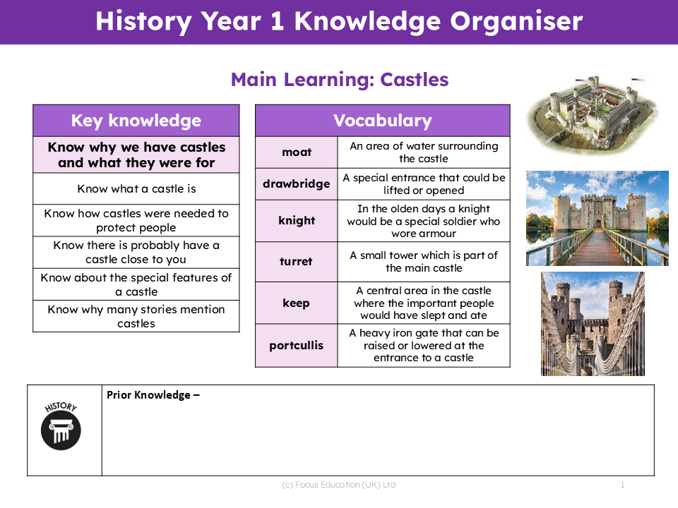 History Y1: Why do we have castles?
