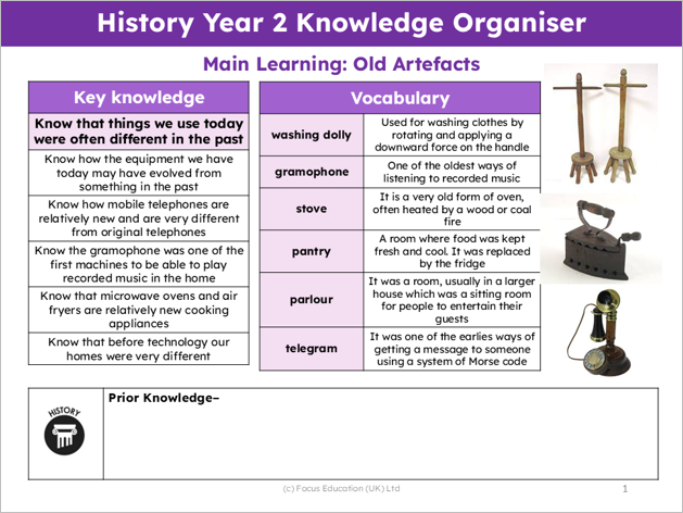 History Y2: What was that used for?