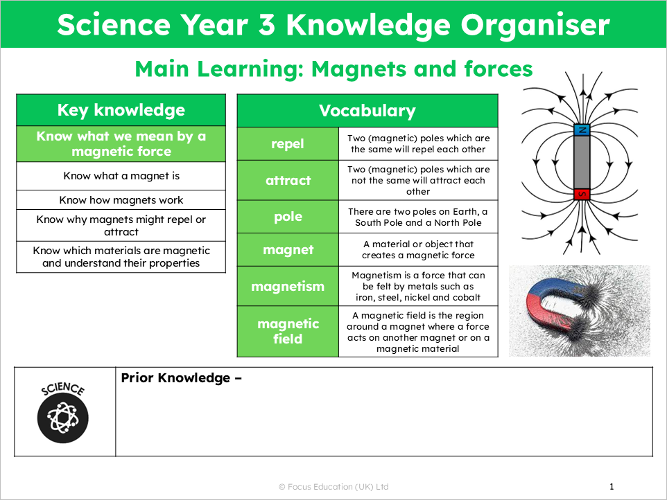 Science Y3: What is a magnetic force?