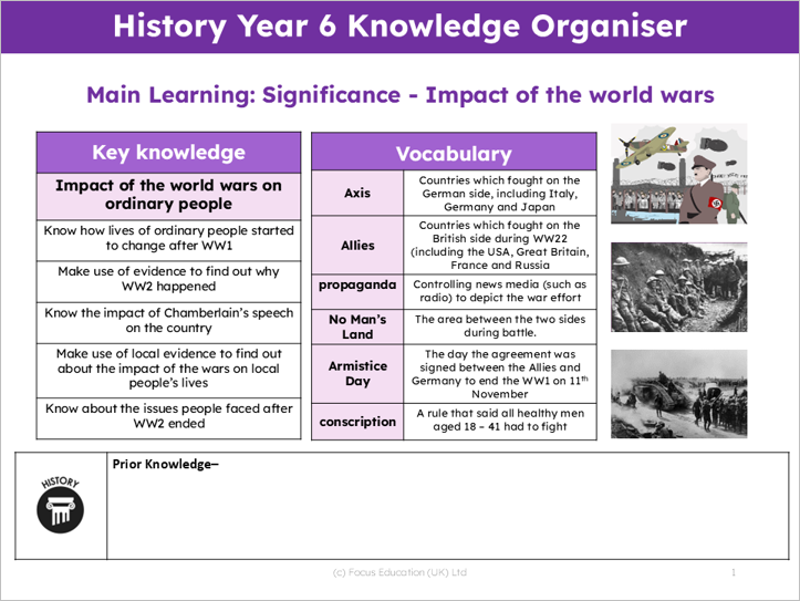 History Y6: What was the impact of the two world wars on Britain?