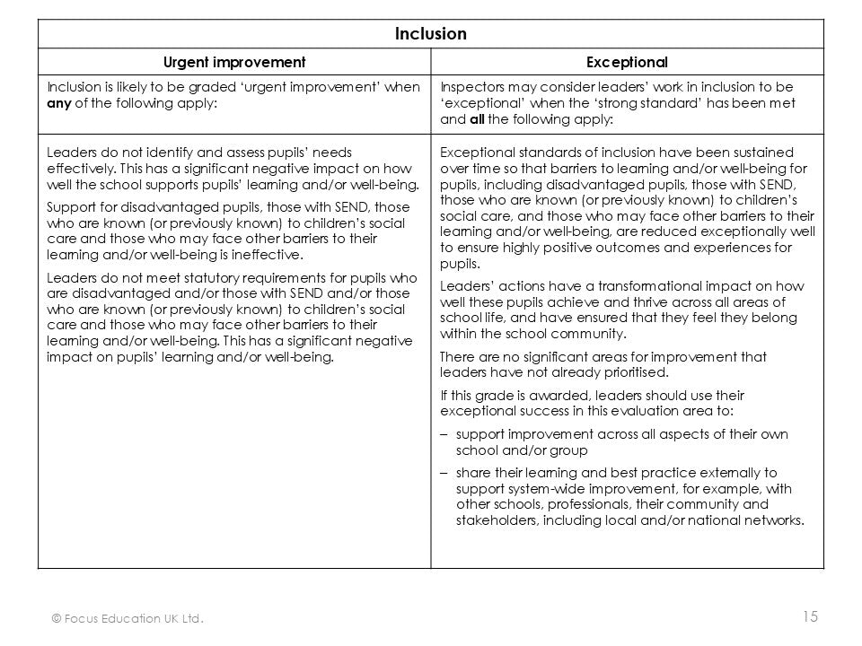 Ofsted Inspection Toolkit (Focus Mini)