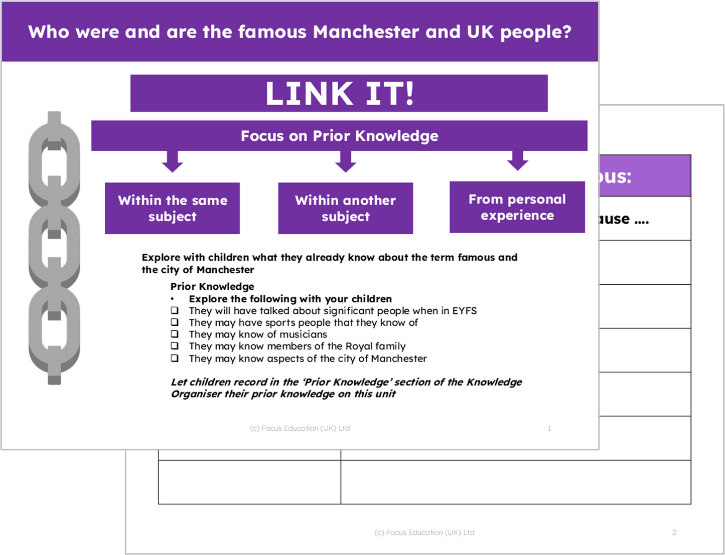 History Y1: Who were and are the famous people of Manchester and the UK?
