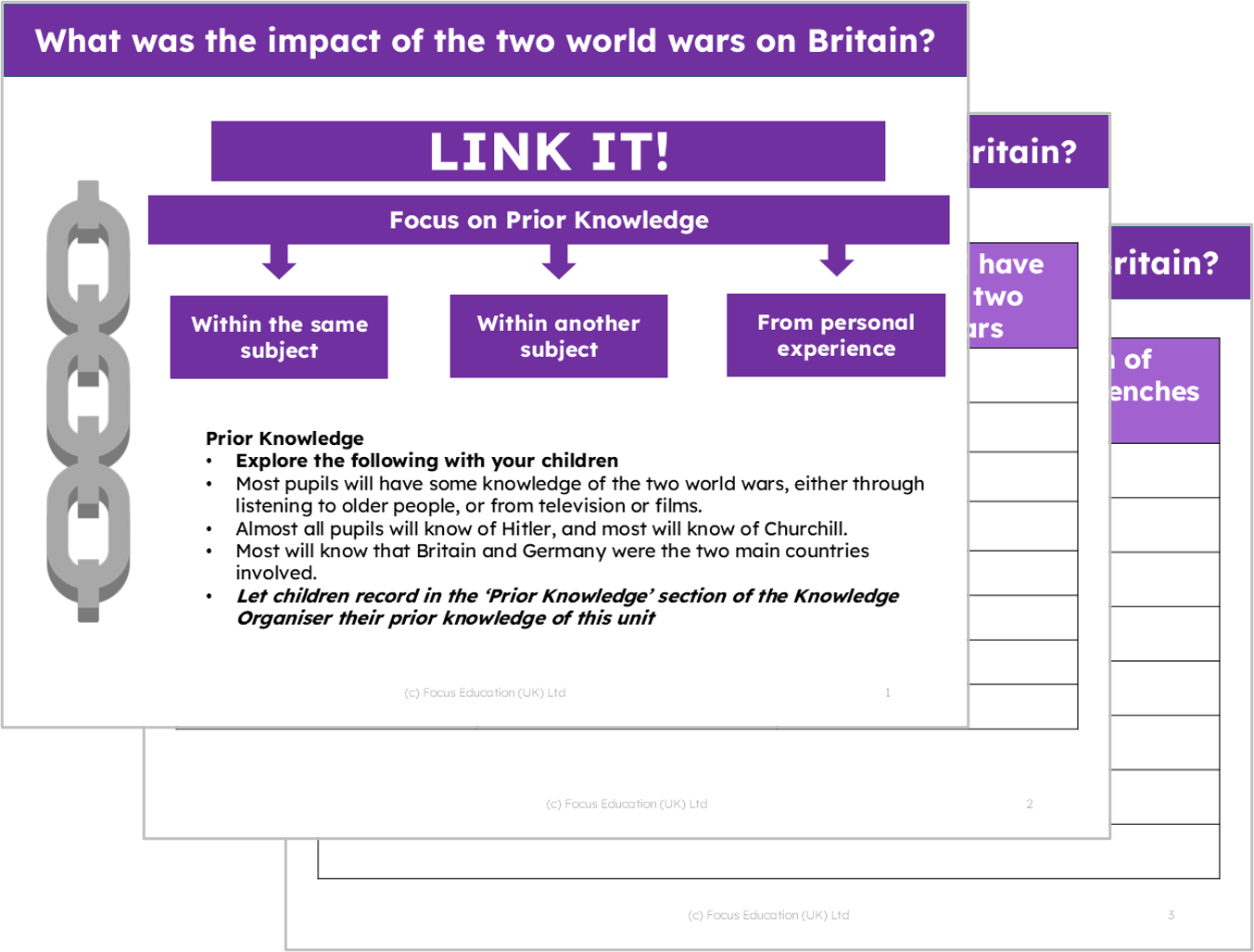 History Y6: What was the impact of the two world wars on Britain?