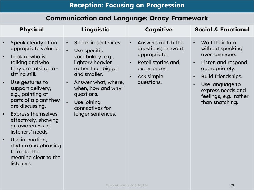 Progression from 2 to 5 years of age
