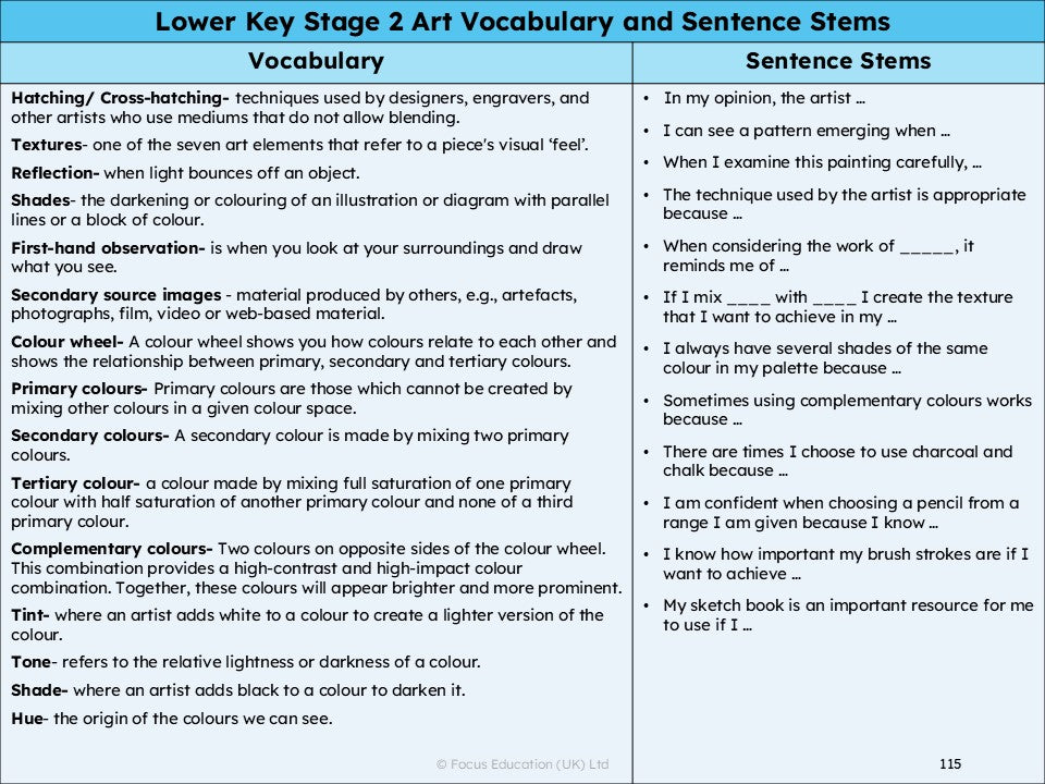 Raising Expectations across the Primary Curriculum: Identifying ‘Sticky Knowledge’