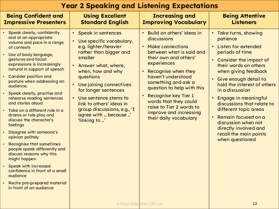 Raising Expectations across the Primary Curriculum: Identifying ‘Sticky Knowledge’