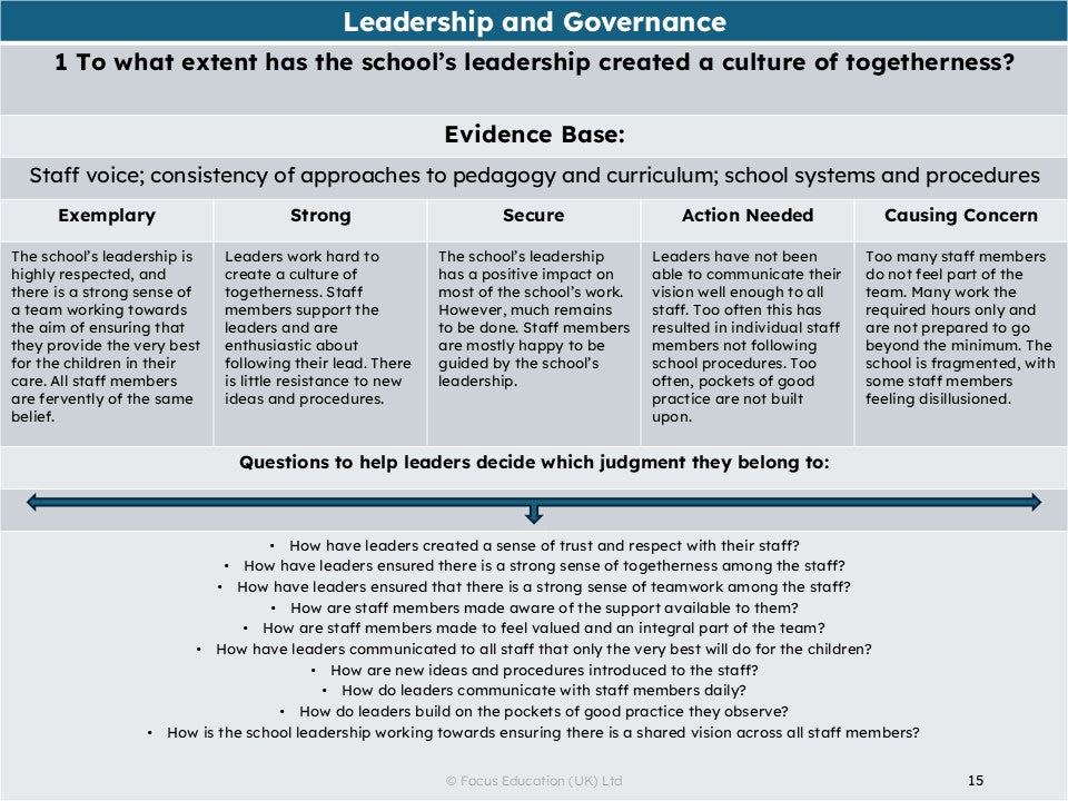 How Effective is your Leadership? A Leadership Matrix