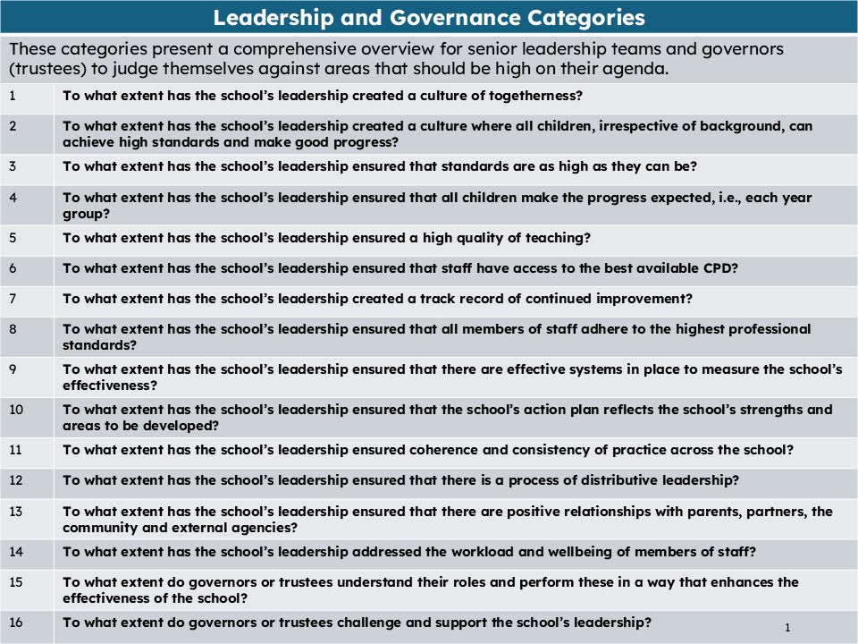 How Effective is your Leadership? A Leadership Matrix