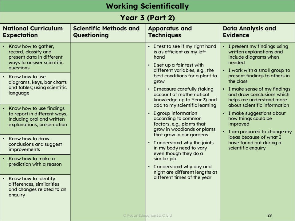 Raising Expectations across the Primary Curriculum: Identifying ‘Sticky Knowledge’