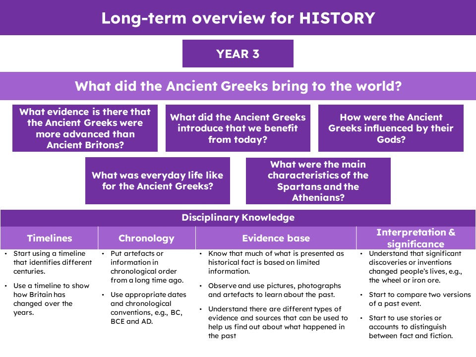 History Scheme of Work - YEAR 3 UNITS
