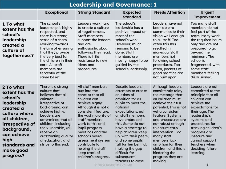 How Effective is your Leadership? A Leadership Matrix