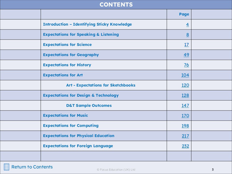 Raising Expectations across the Primary Curriculum: Identifying ‘Sticky Knowledge’