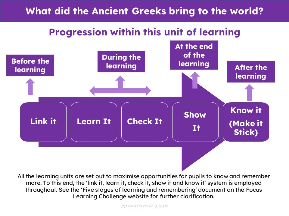 History Scheme of Work - YEAR 3 UNITS