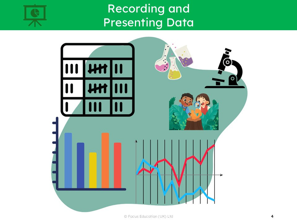 Developing the Scientific Investigation Process