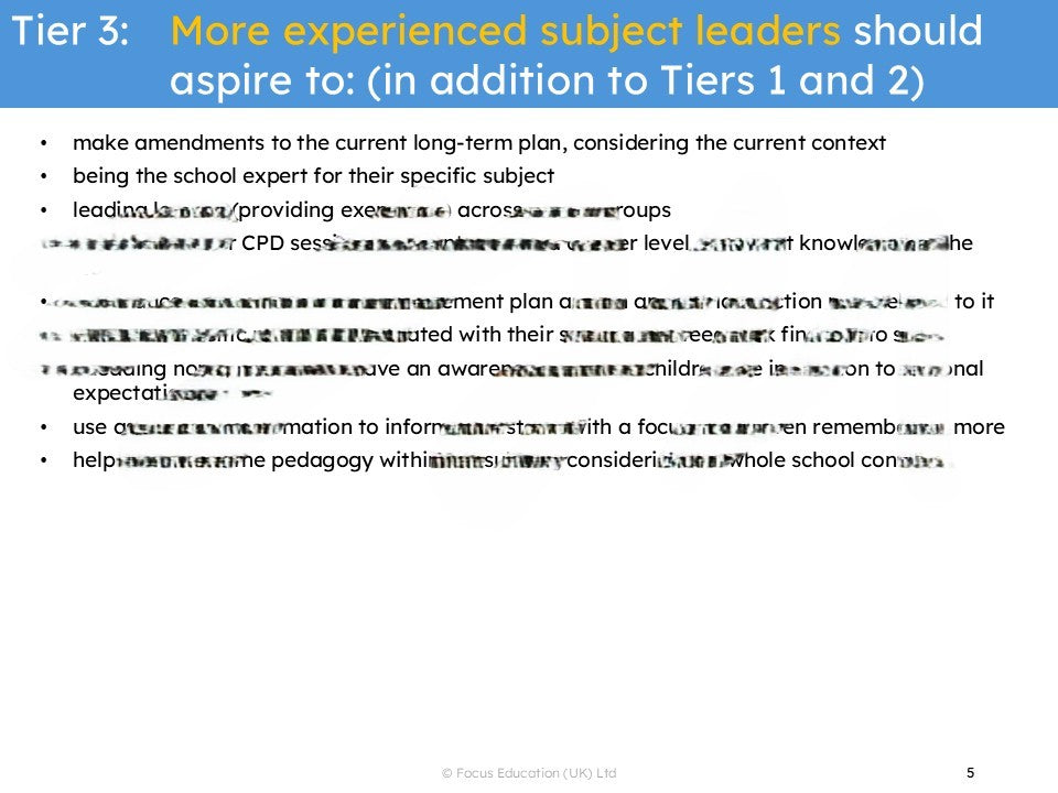 Subject Leader Expectations (Download)