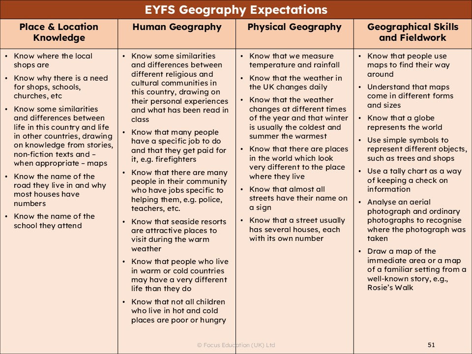 Raising Expectations across the Primary Curriculum: Identifying ‘Sticky Knowledge’