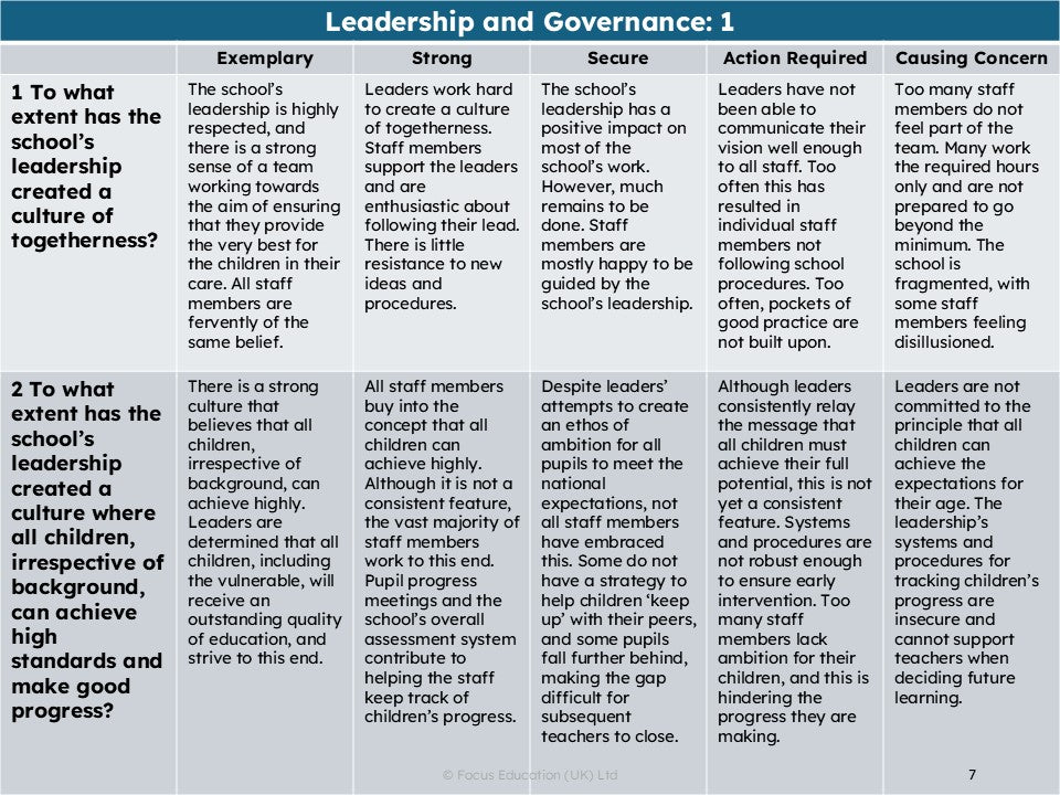 How Effective is your Leadership? A Leadership Matrix
