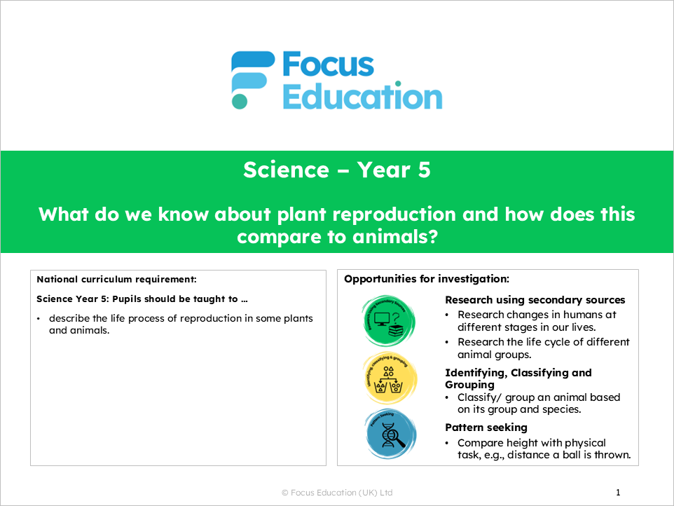 Science Y5: What do we know about plant reproduction and how does this compare to animals?