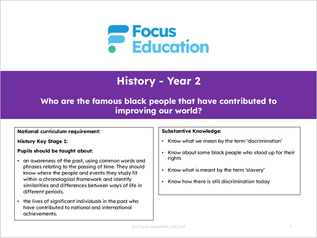 History Y2: Who were the famous black people that have contributed to improving our world?