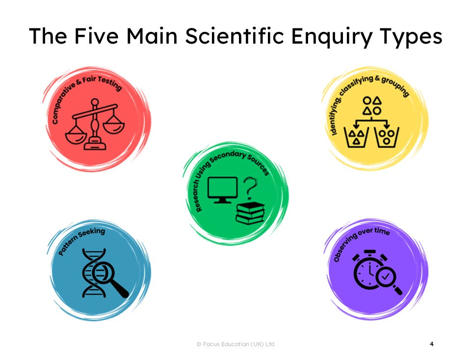 Working Scientifically: Supporting Children's Enquiries