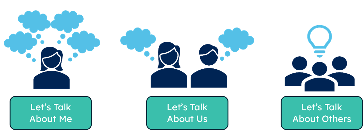 Let's Talk: PSHCE Curriculum - YEAR 5 ISSUES