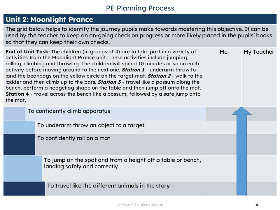 Teaching PE in Nursery: A Scheme of Work for Children 36-48 Months