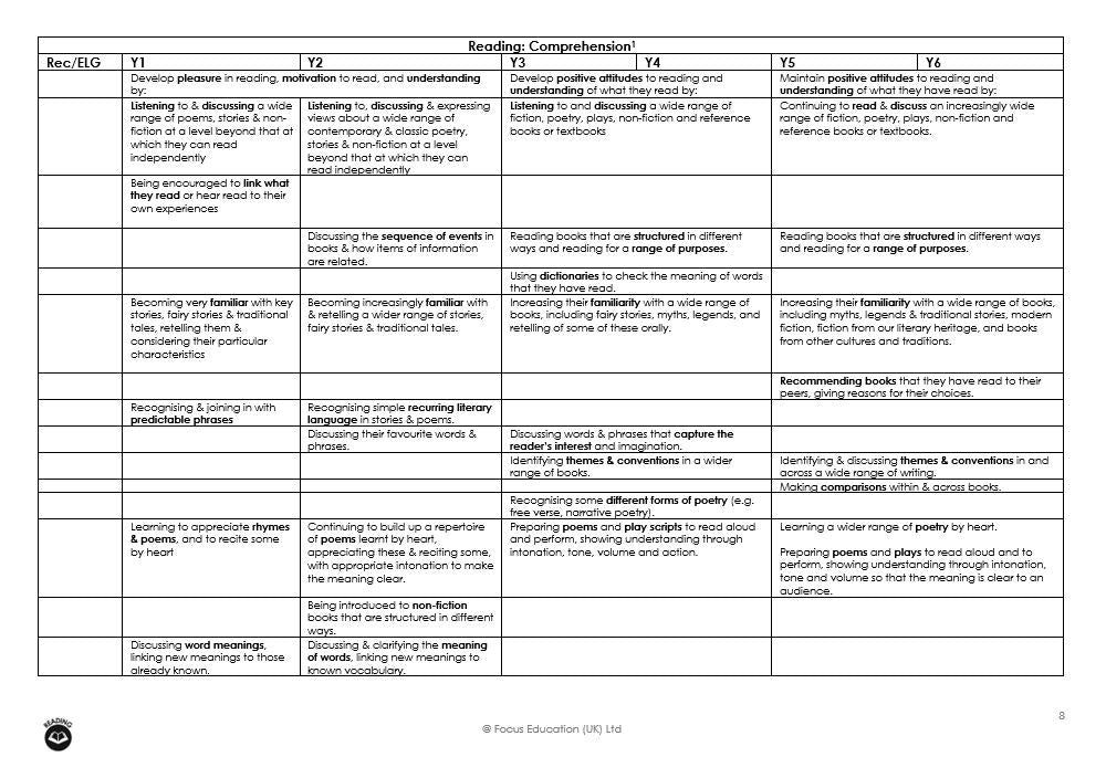 Progression in the National Curriculum (Focus Mini)
