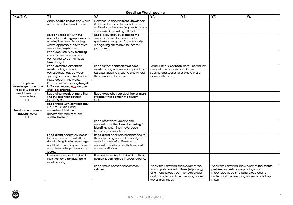Headteachers Professional Handbook: A Guide to the National Curriculum and Ofsted Expectations