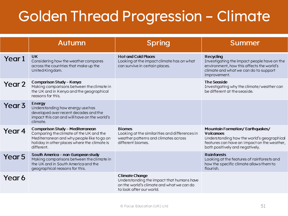 Golden Threads In Geography Golden Threads in Geography | Curriculum Development – Focus Education