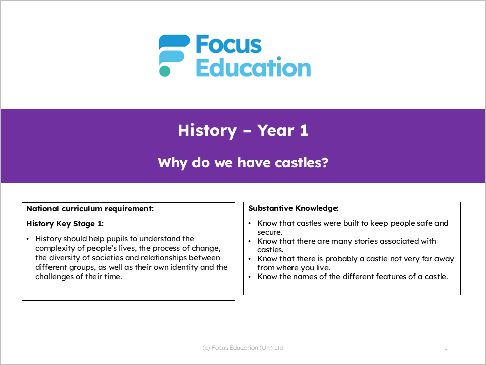 History Y1: Why do we have castles?