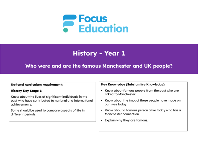 History Y1: Who were and are the famous people of Manchester and the UK?