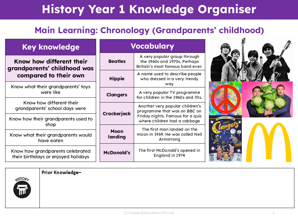 History Y1: What was my grandparents' childhood like?