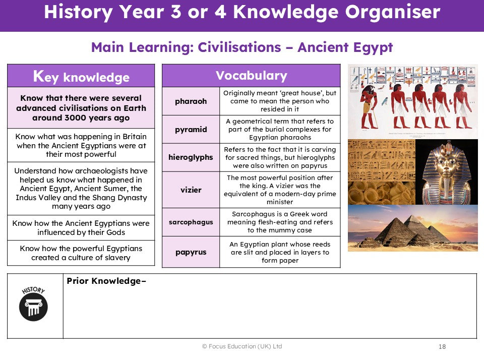 History Knowledge History Knowledge Organisers – Focus Education