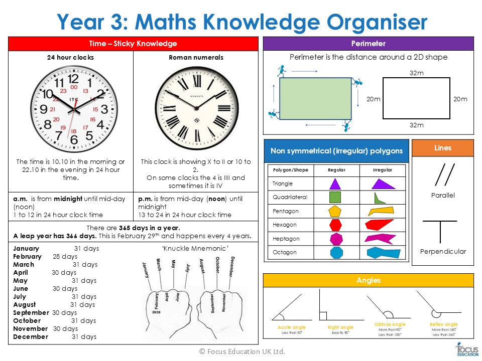 Maths Knowledge Organisers