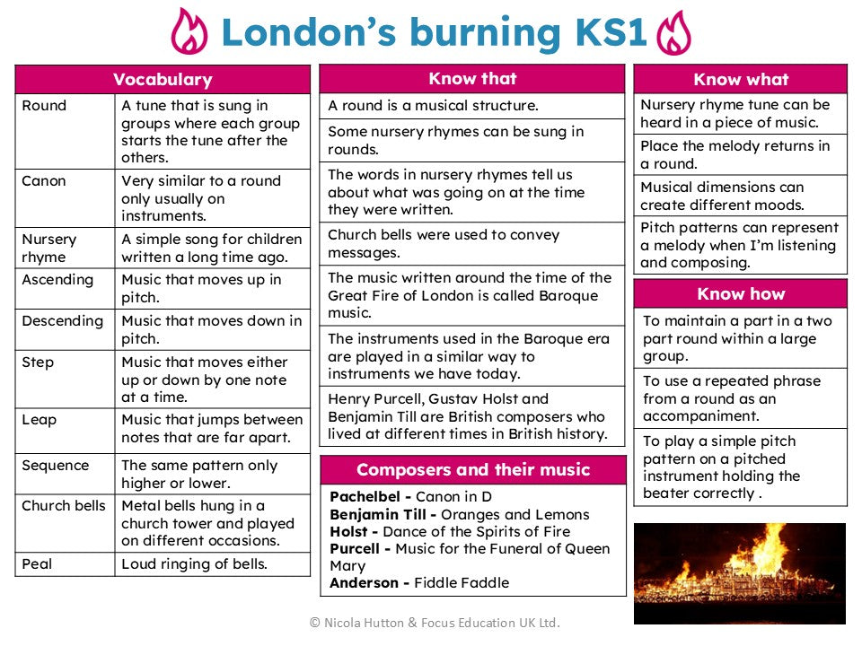 Music Knowledge Organisers