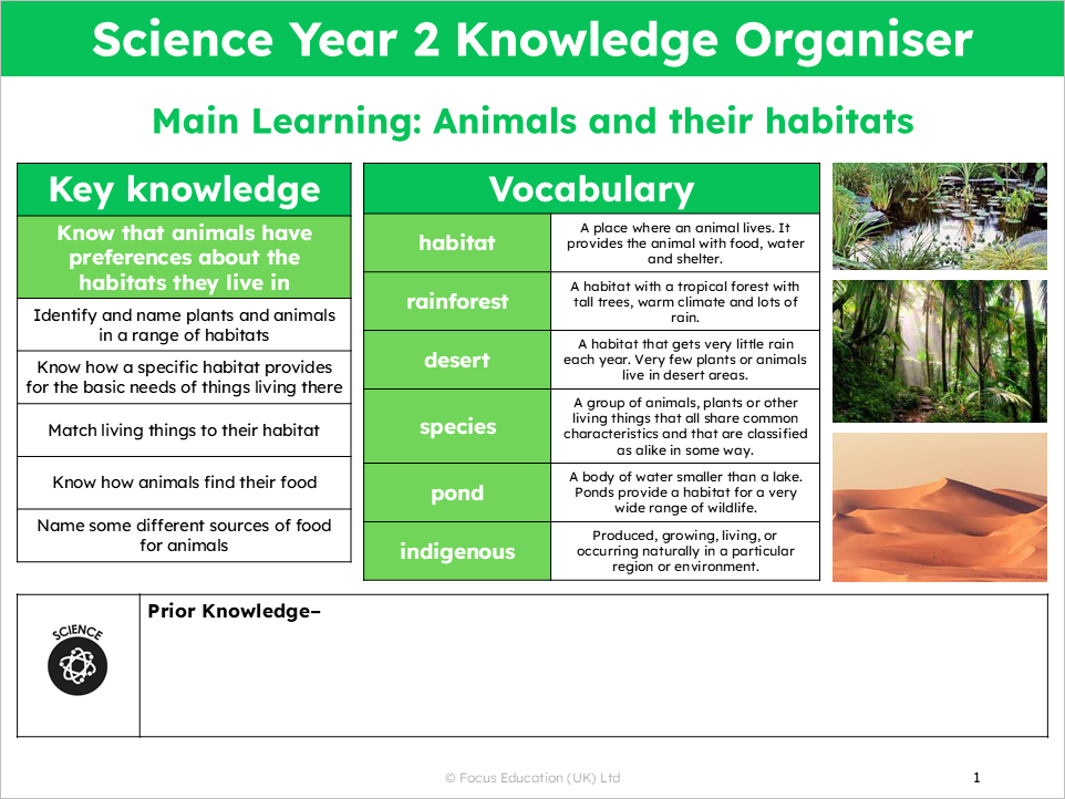 Science Y2: Why do animals choose the habitat they have?