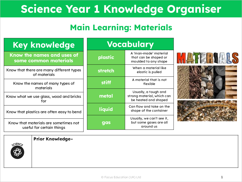 Science Y1: What are the materials around us called?