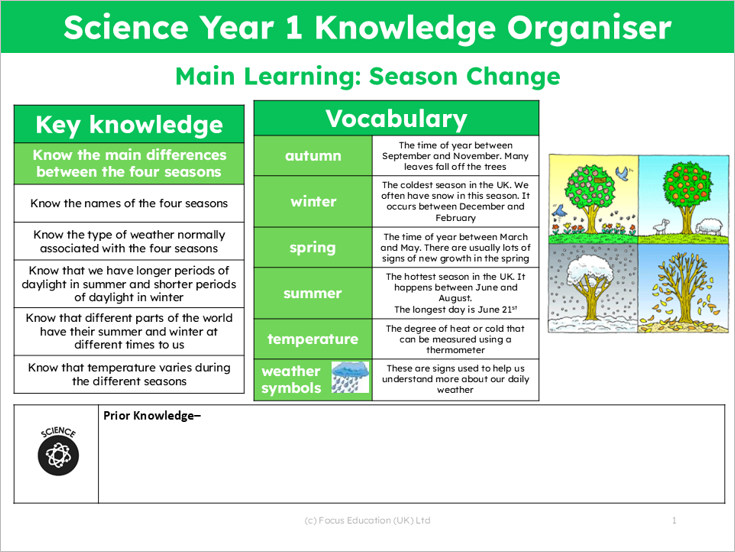 Science Y1: How do seasons change?
