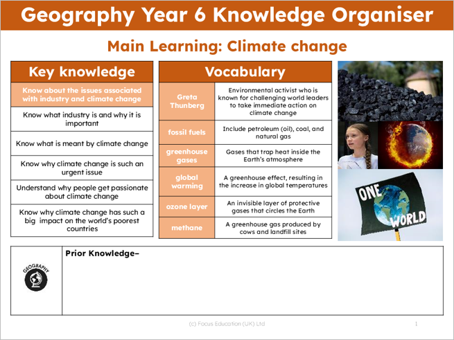 Geography Y6: Why is climate change such an important topic?
