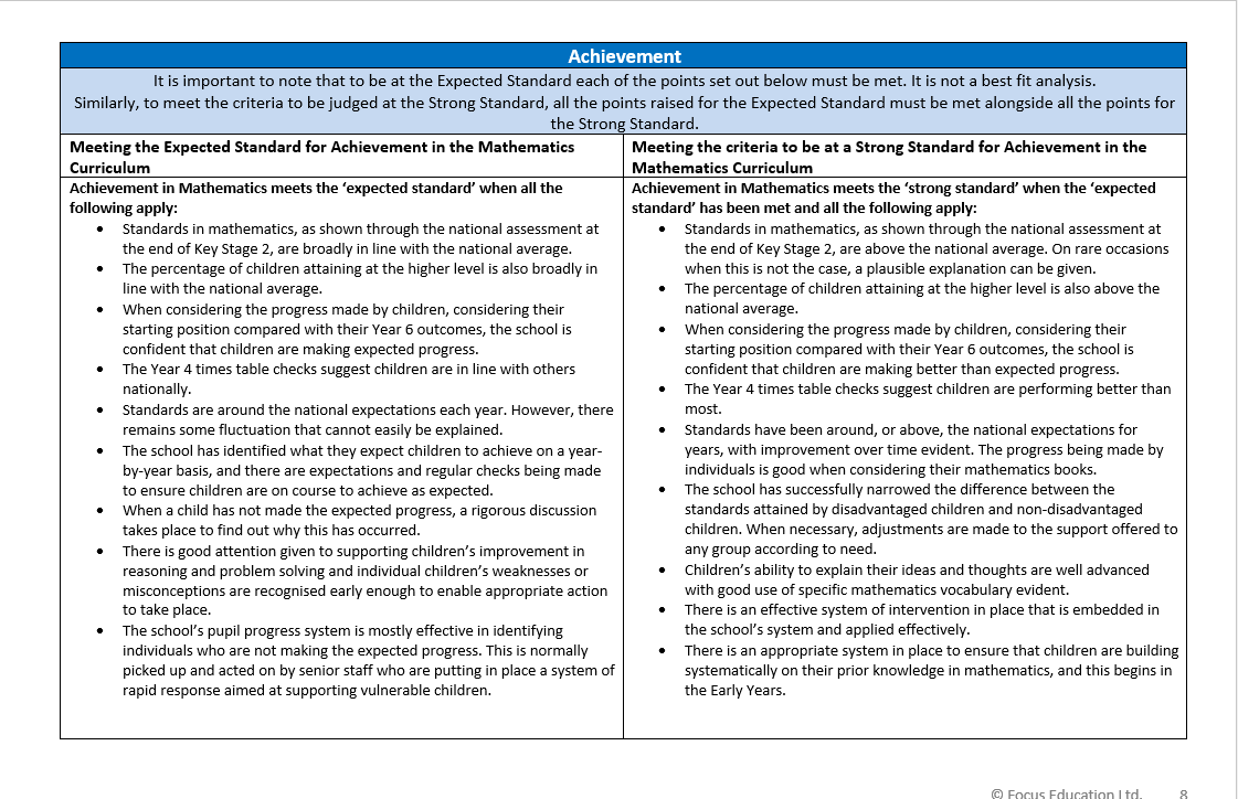 Subject Specific Audits for Subject Leaders (Downloads)